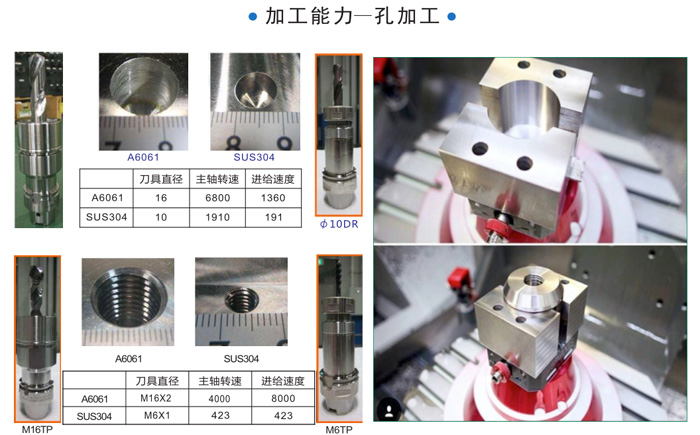 五軸五聯(lián)動加工中心加工|為什么現(xiàn)在模具的也會有零件加工這一說？